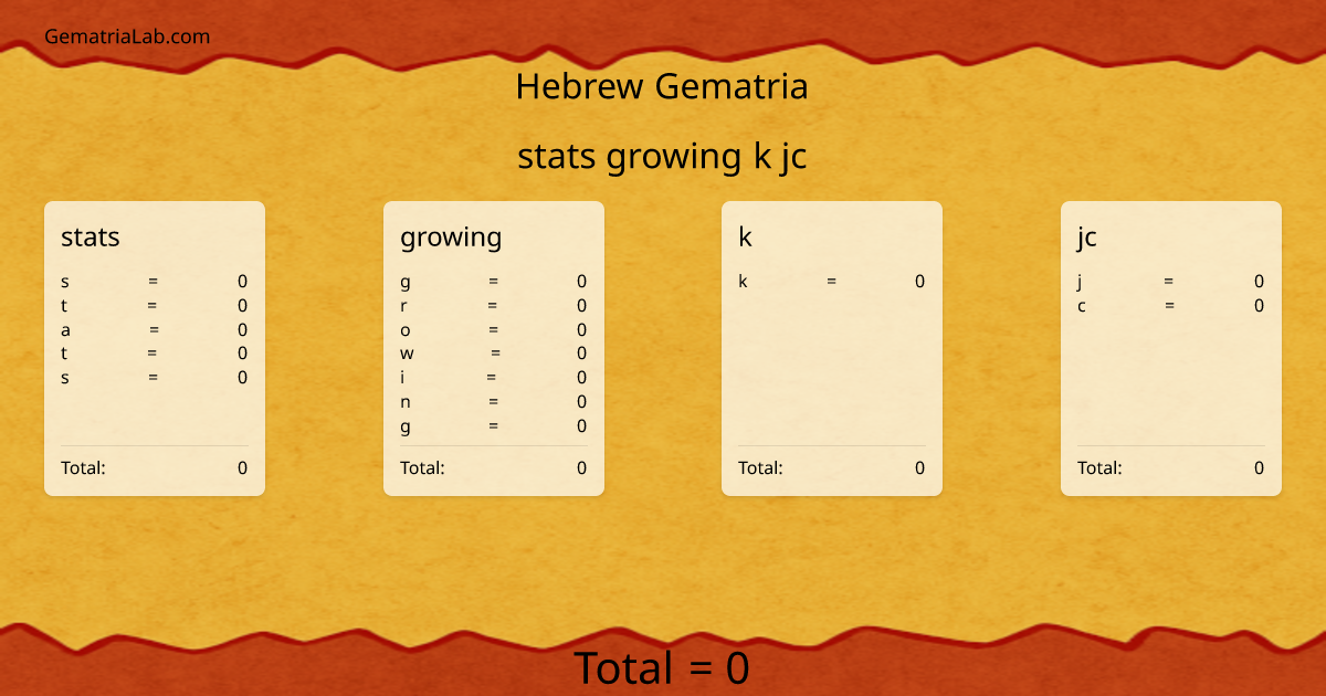 stats growing k jc in hebrew Gematria